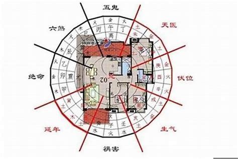 房屋方位 生肖|怎麼看十二生肖的房子朝向與風水